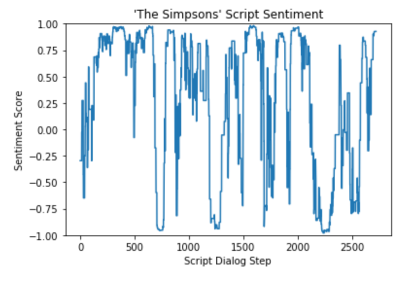 Episode sentiment scores raw
